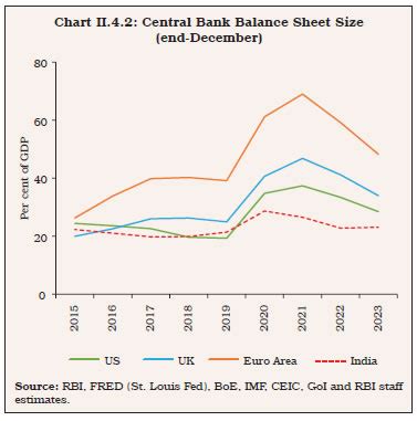 Reserve Bank of India - Annual Report