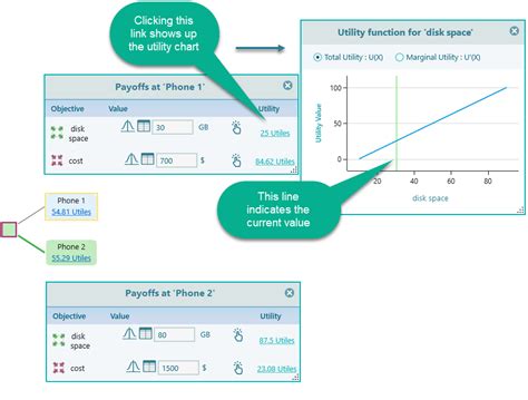 Image result for The Power Utility Function Graph