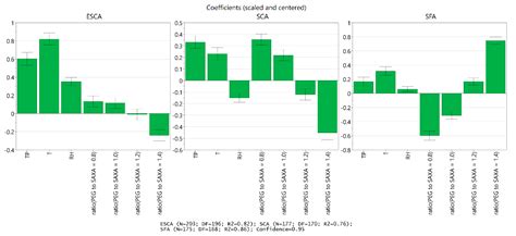 Understanding and Kinetic Modeling of Complex Degradation Pathways in ...