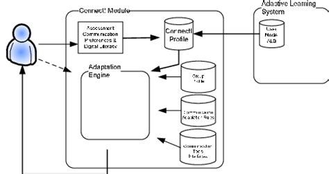 Framework Remote Connection 的图像结果