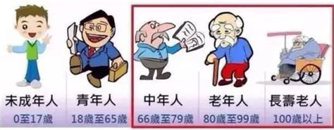 今年养老金“涨幅”已定，65岁、70岁、75岁、80岁各不相同？ - 知乎