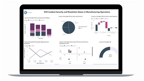 Best EHS Software Solutions for Manufacturers in 2025 - Soft Designers