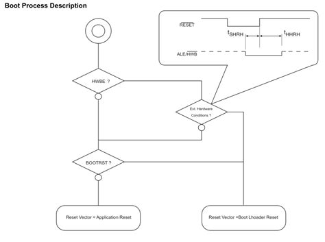Image result for ATmega32u4 Bootloader