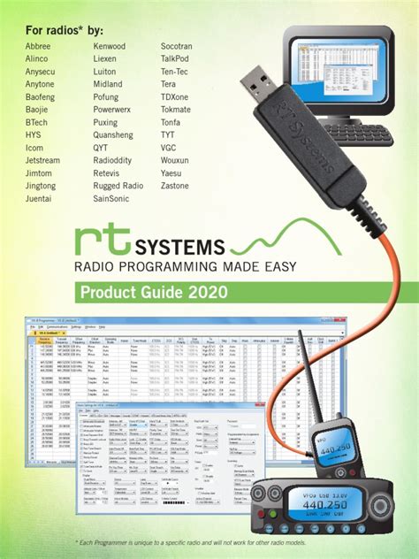 RT Systems Radio Programming 的图像结果