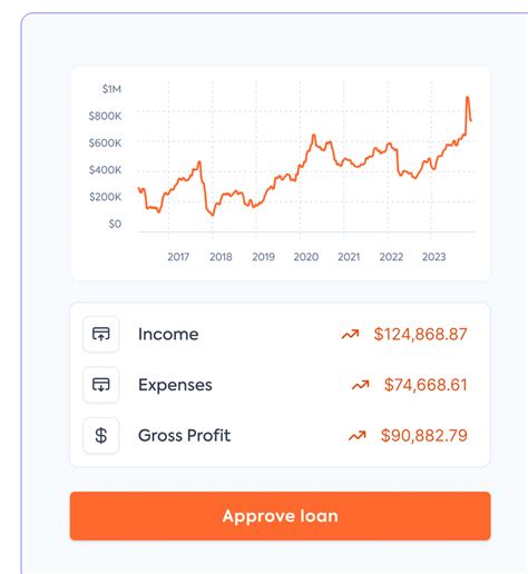 Image result for Codat Financial Data