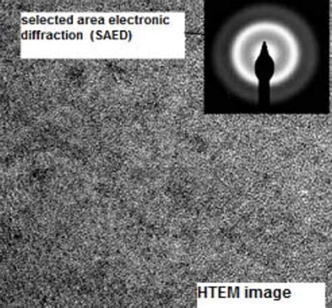 Image result for Selected Area Diffraction Pattern