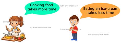 Duration Types and Examples 的图像结果