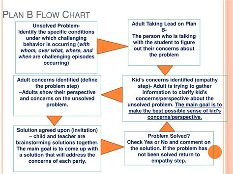 Image result for Ross Greene Collaborative Problem Solving