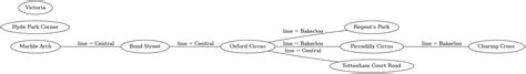 Image result for NetworkX Path Graph