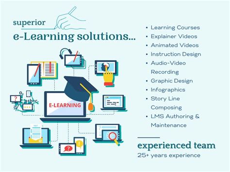 eLearning Solutions 的图像结果
