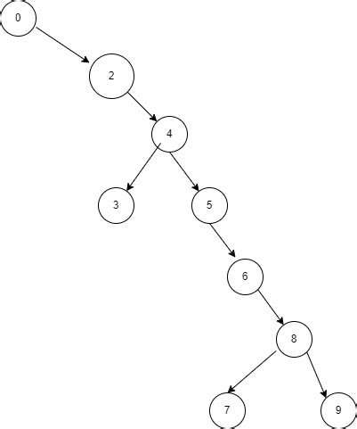 Image result for Inorder Tree Traversal