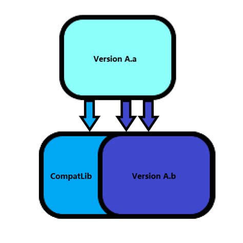 Image result for Minecraft Mod Version Converter