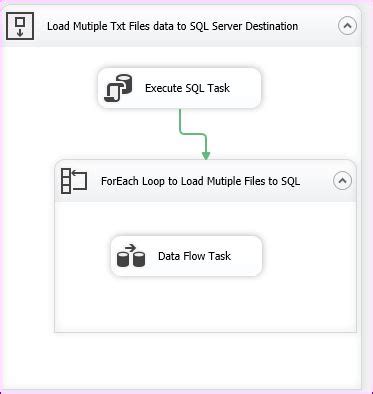 Image result for Configure for Each Loop Container for Script Task in SSIS