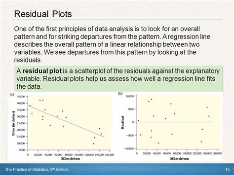 Image result for AP Statistics Chapter 3 Test