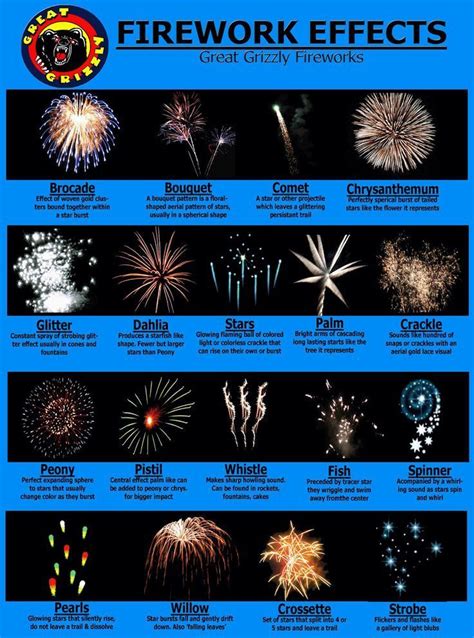 Image result for Firework Classes Explained