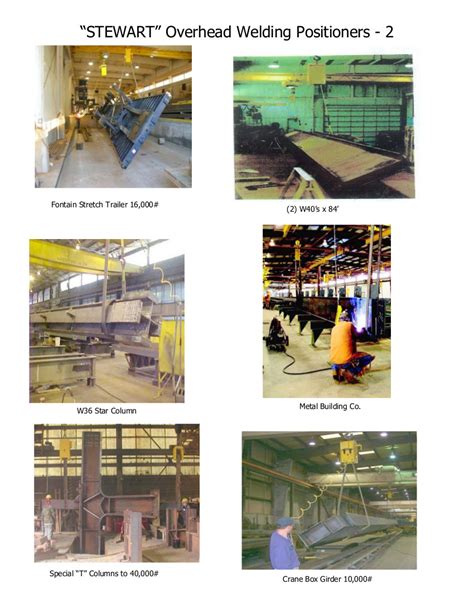 Image result for Overhead Welding Position