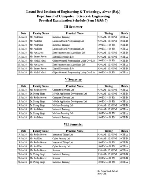 Image result for Practical Exam Pattern