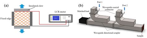 Preparation and Evaluation of a Polyimide-Coated Ultrafine Gilt ...