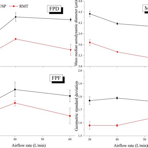 Apsd Testing Using Ngi 的图像结果