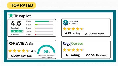 Express Course 2020 Lesson 12 的图像结果