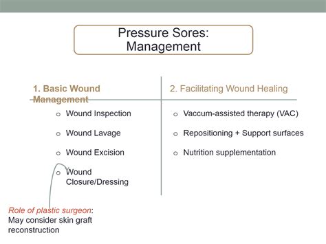 Leg Ulcers and Pressure Sores 3