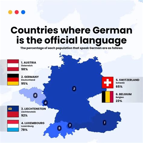 German Foul Language
