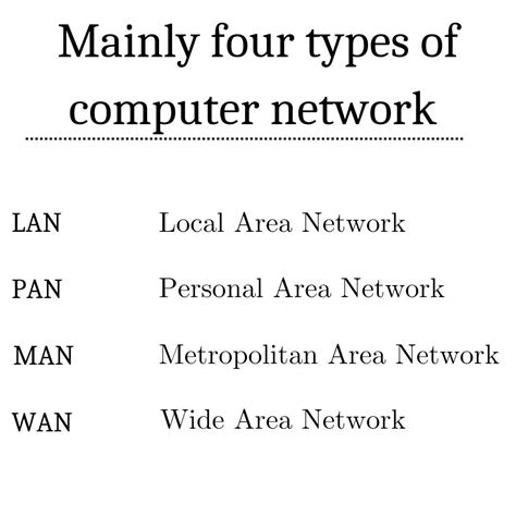 Types of Computer Networks 的图像结果