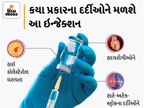 Cholesterol Drug New Option; Reduce Cases Of Heart Disease | હવે ...