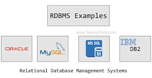 Image result for Using DBMS Comparison