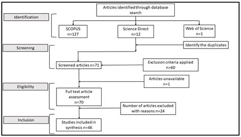 Challenges and Opportunities in Calibrating Low-Cost Environmental Sensors