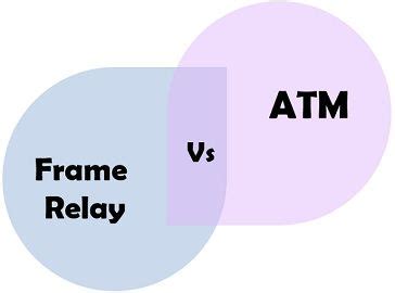 Image result for ATM and Frame Relay Explained