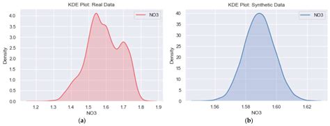 Data Augmentation for a Virtual-Sensor-Based Nitrogen and Phosphorus ...