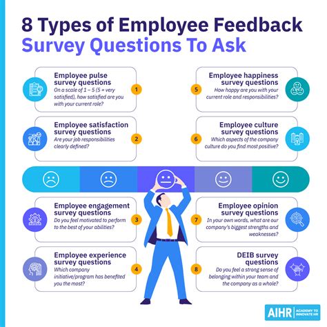 60 Employee Feedback Survey Questions To Ask (in 2026) - AIHR