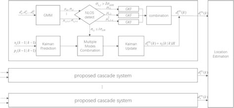 Process Based Algorithm 的图像结果