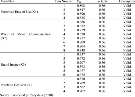 Image result for Testing for Validity in Research