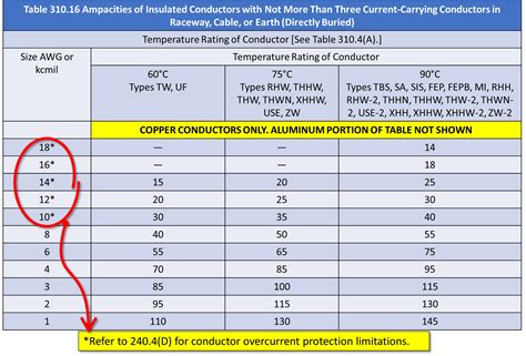 Nec Ampacity Table 2019 | Cabinets Matttroy
