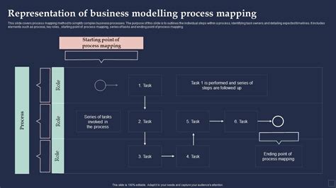 Image result for Process Landscape Modelling BPM