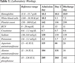 Native Aortic Valve Endocarditis caused by Neisseria elongata in a ...
