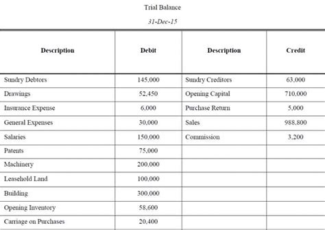 Introduction to Financial Statements - Cost Accounting - B Com PDF Download