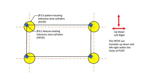 Composite Feature Control Frame 的图像结果