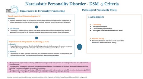 Narcissistic Personality Disorder: DSM-5 & ICD-11 Guide | Psych Scene Hub