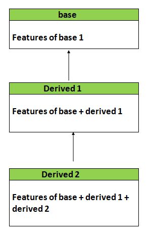 Inheritance Program in Python Written in Cmd 的图像结果