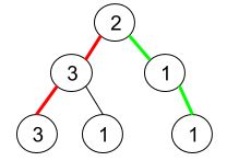 1457. Pseudo-Palindromic Paths in a Binary Tree - Medium | DSA Corner ...
