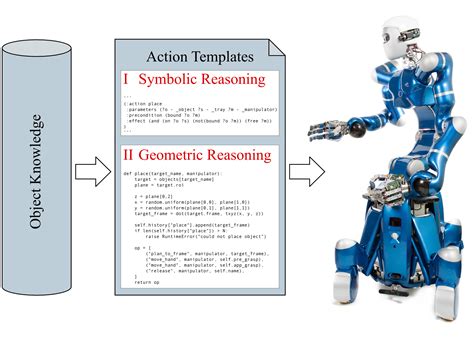 Image result for Automatic Task