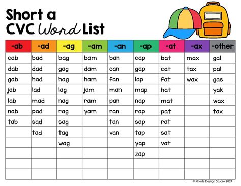 How Many CVC Words Are There? Free CVC Word Lists