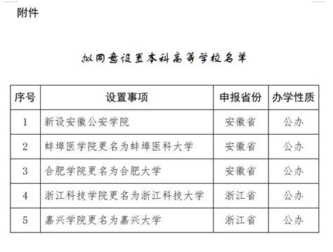 重磅消息：嘉兴学院要改名嘉兴大学了？教育部发了最新公示！_高等学校_发展规划司_评议