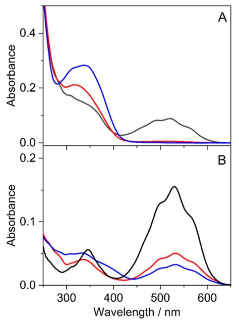 Halochromic Behavior and Anticancer Effect of New Synthetic ...