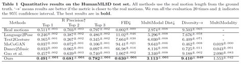 Human Motion Diffusion Model 的图像结果
