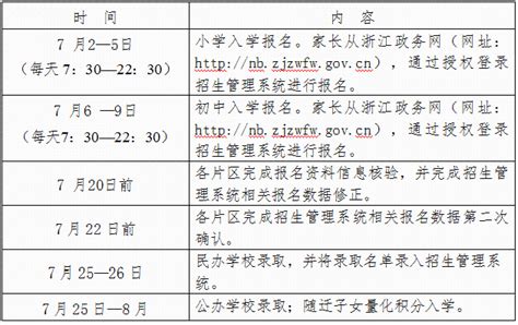 宁波一地教育局官宣：放宽条件！_镇海区_量化_积分