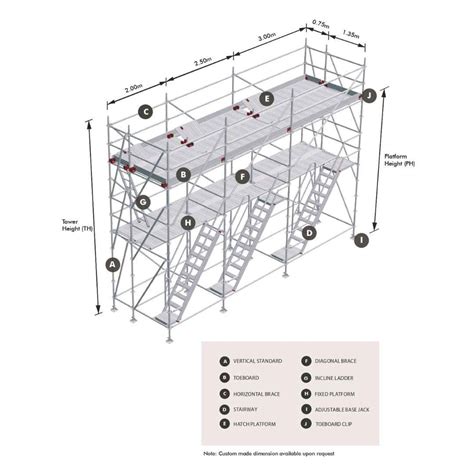 Image result for Modular Scaffold System